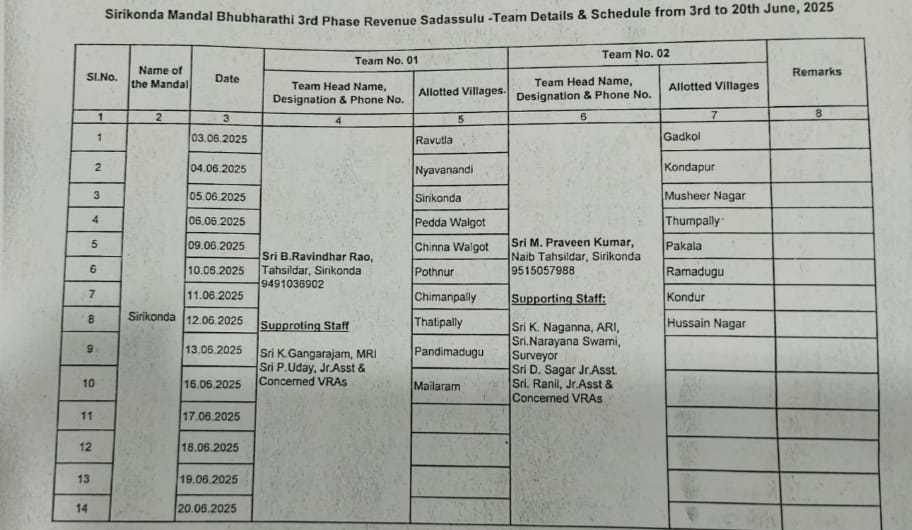 సిరికొండ మండలం లో రెవిన్యూ సదస్సులు..